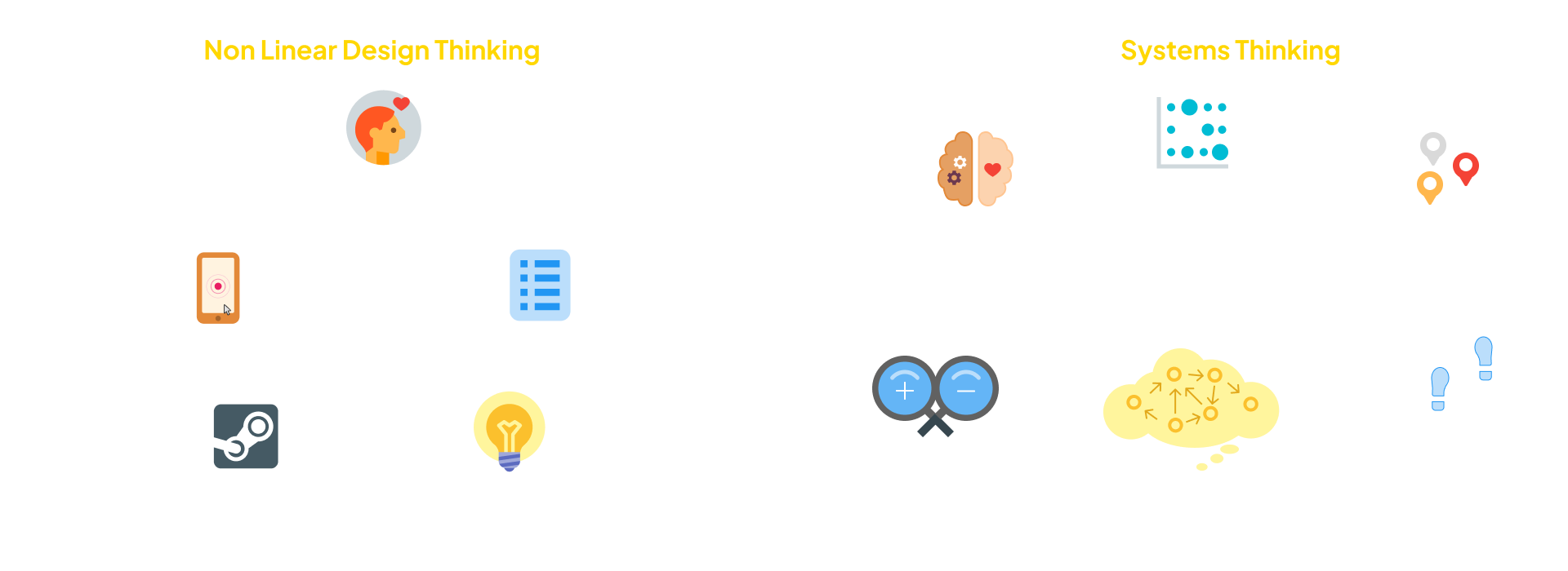 Design Process