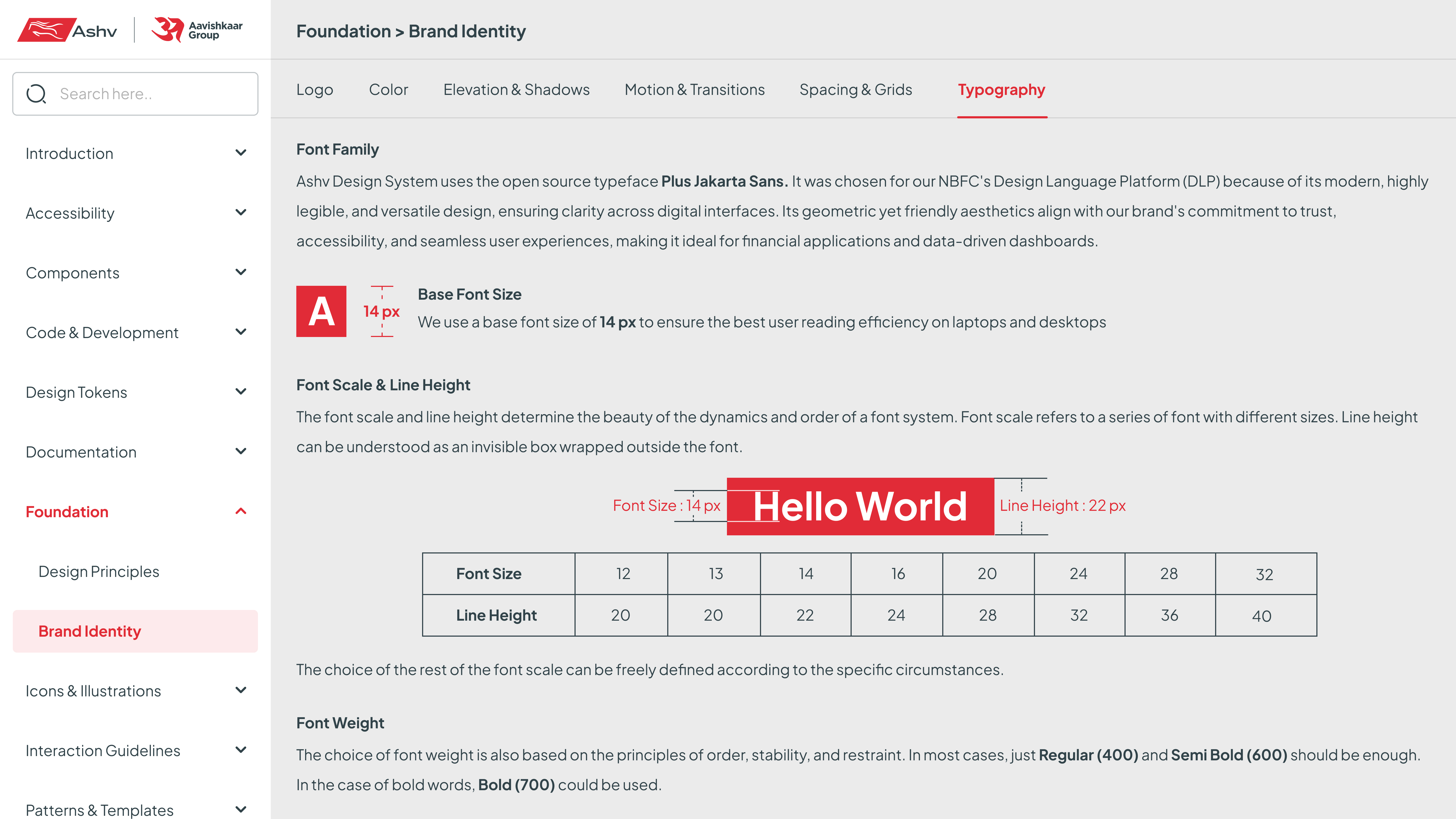 Ashv Design System
