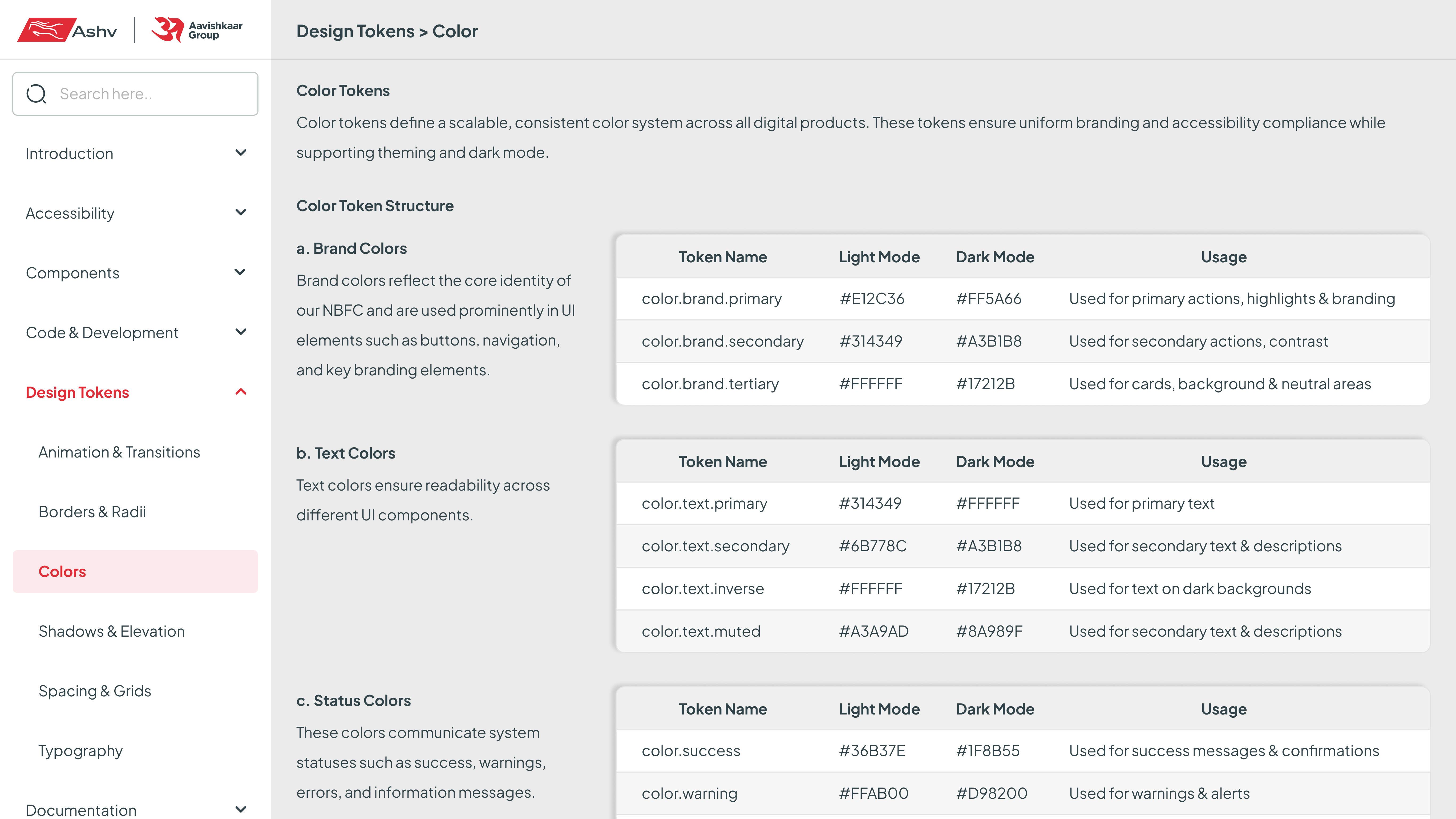 Ashv Design System