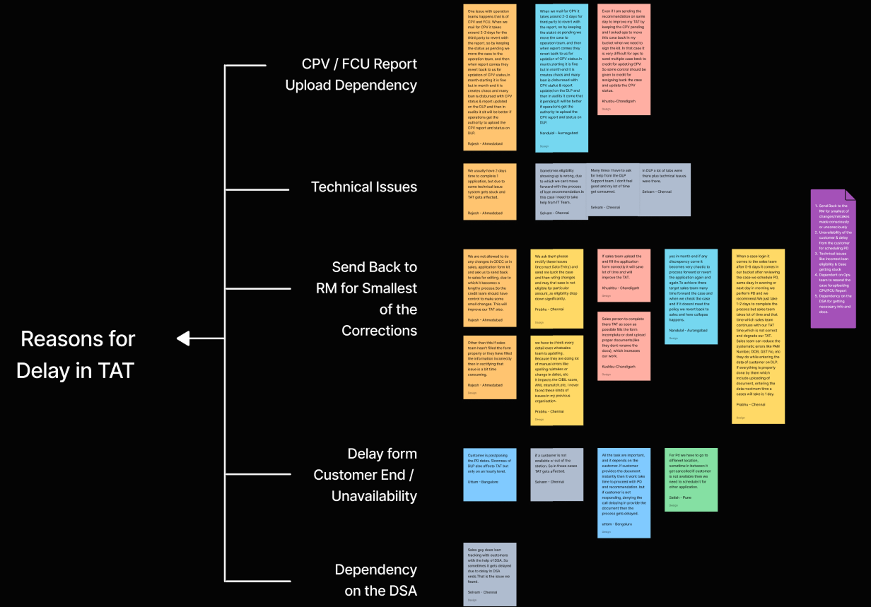 Theme Analysis