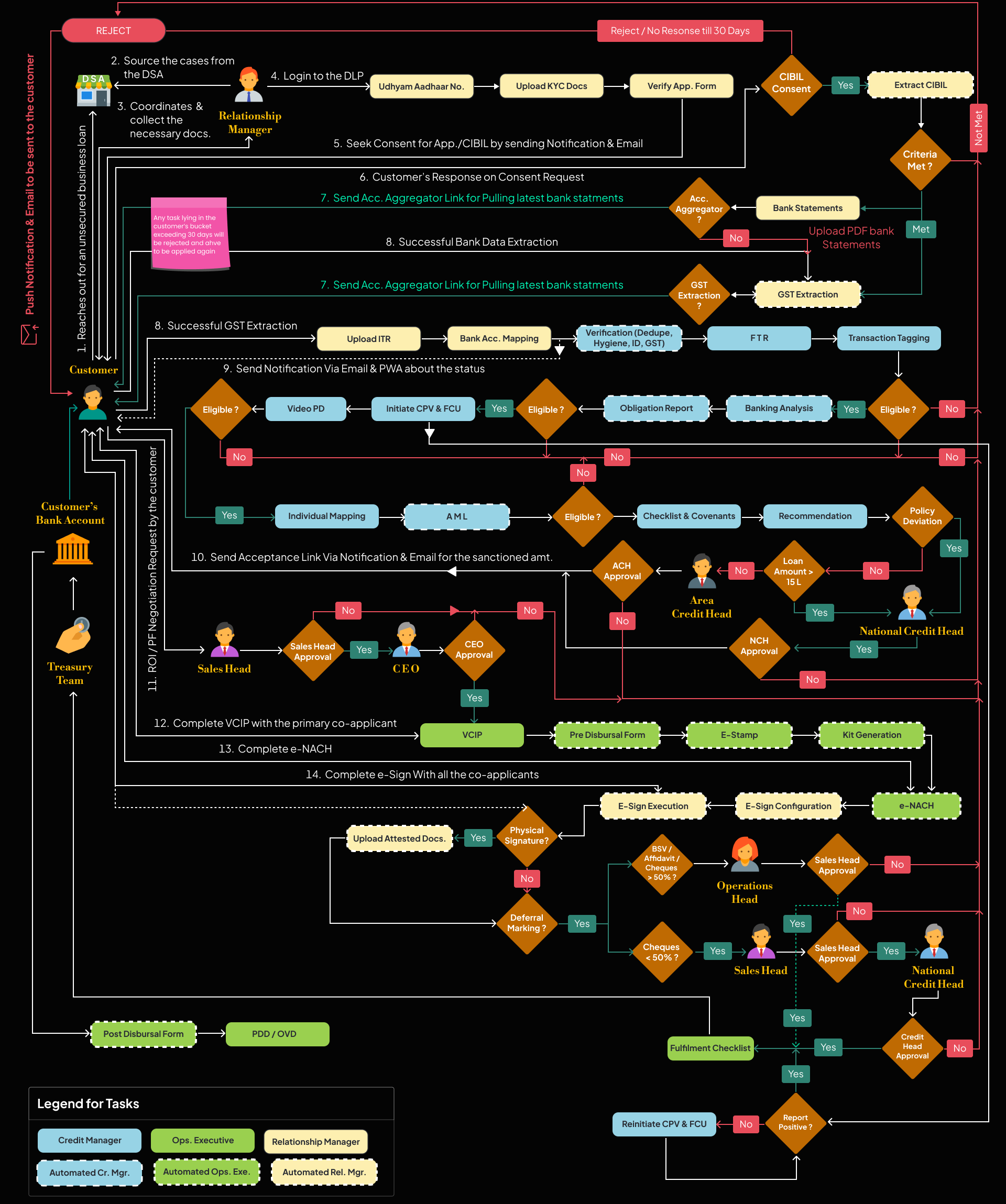 Legacy System